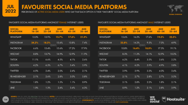 Estadísticas a julio de 2022: perfil de audiencia publicitaria de Facebook(性与爱)